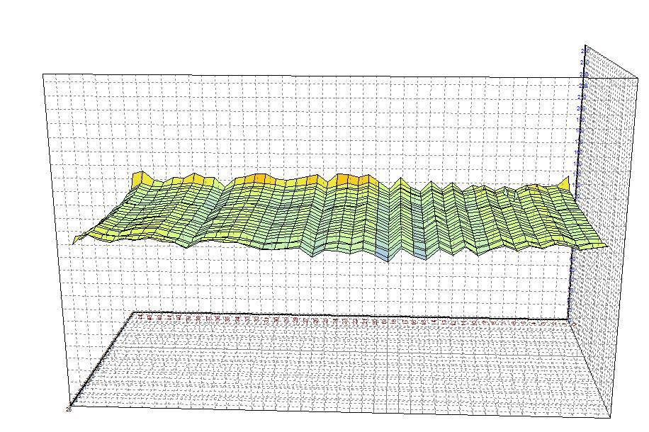 车载触摸显现屏电容值3D图 车载触摸显现屏电容值3D图